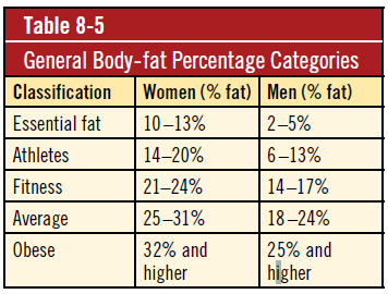 Body-fat Percentage Categories Body-fat Percentage Categories