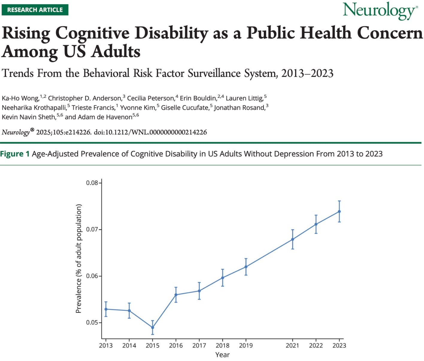 New Study Finds Cognitive Impairment Is Skyrocketing Across America New Study Finds Cognitive Impairment Is Skyrocketing Across America