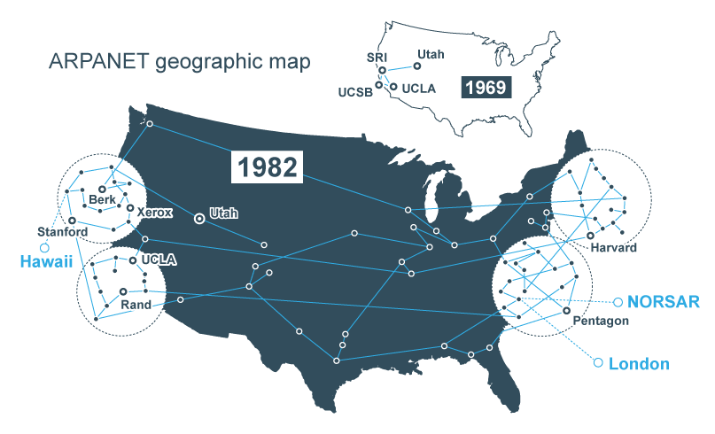 ARPANET anniversary: The internet’s first transmission was sent 50 ...