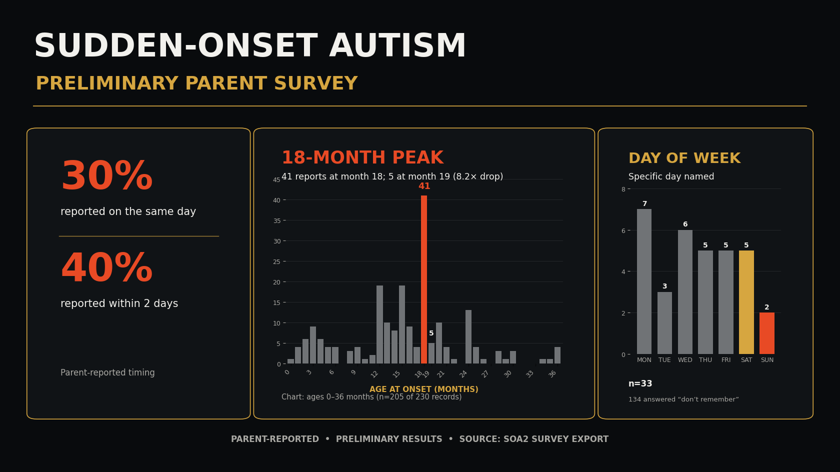 Sudden-onset autism survey results show it’s the vaccines causing autism. No doubt about it. Sudden-onset autism survey results show it’s the vaccines causing autism. No doubt about it.