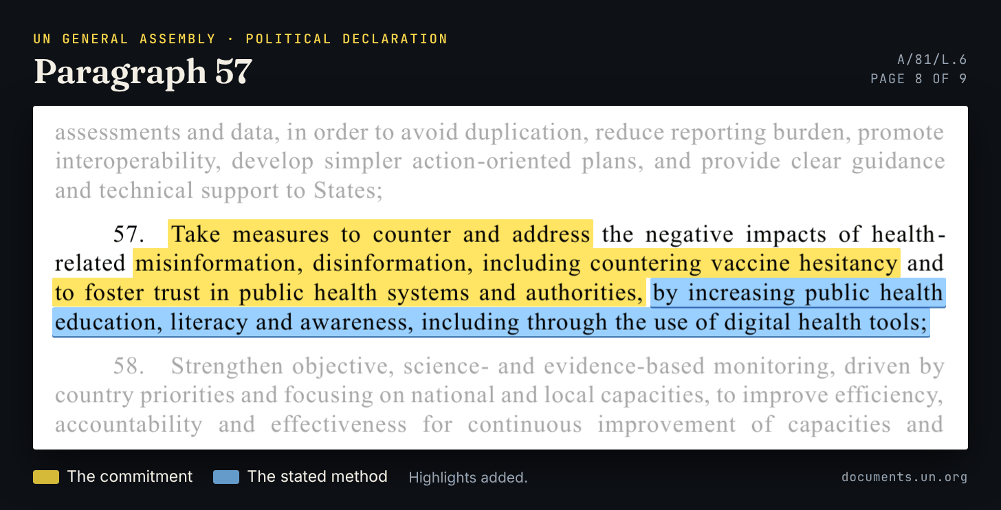 Paragraph 57 of A/81/L.6: Take measures to counter and address the negative impacts of health-related misinformation, disinformation, including countering vaccine hesitancy and to foster trust in public health systems and authorities, by increasing public health education, literacy and awareness, including through the use of digital health tools.