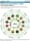 Over 1,100 Studies Reveal 12 Natural Compounds With Potent Anti-Cancer Effects Across All Major Tumor Pathways