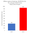 VAERS military death reporting rates increased 230% from 2019 to 2021