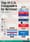 America’s Top Companies by Revenue (1994 vs. 2023)