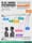 Visualizing AI vs. Human Performance in Technical Tasks