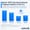 Better Off? How Generational Progress Slowed In The US