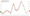 'Apolitical' Fed Slashes Rates By 50bps With Stocks & Home-Prices At Record Highs